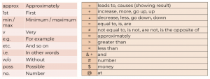 A table of common abbreviations. For example, "1st" for "first", "approx" for "approximately". 