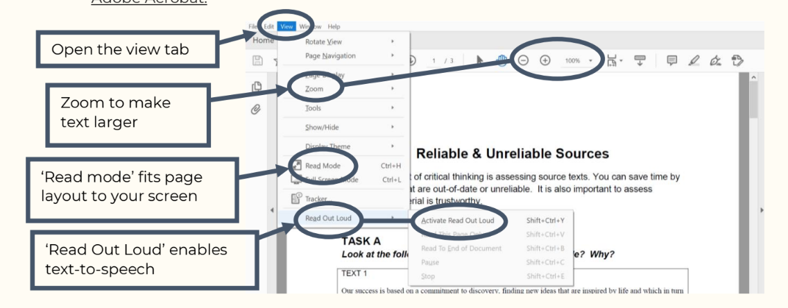 Illustration of an Adobe acrobat interface. There is a pointer to the top left corner of a browser that says "open the view tab". The next instruction says "zoom to make text larger". The next instruction after that explains that "read mode" fits page layout to your screen. Finally, there is a selection on the drop down menu called "read out loud", which enables text-to-speech